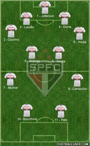 São Paulo FC Formation 2015