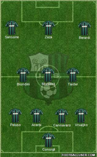 Sassuolo Formation 2015