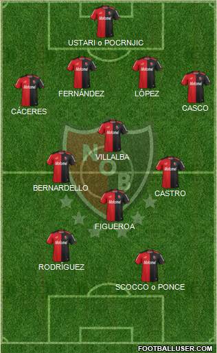Newell's Old Boys Formation 2015