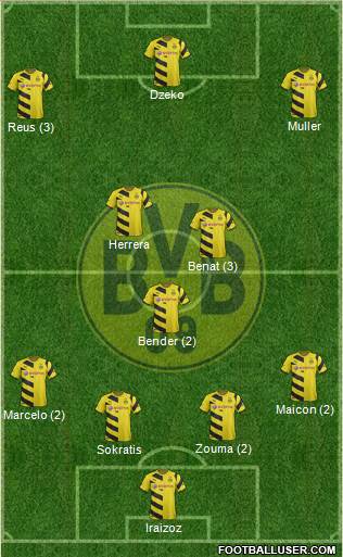 Borussia Dortmund Formation 2015