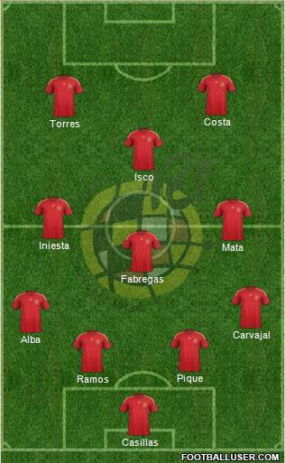 Spain Formation 2015