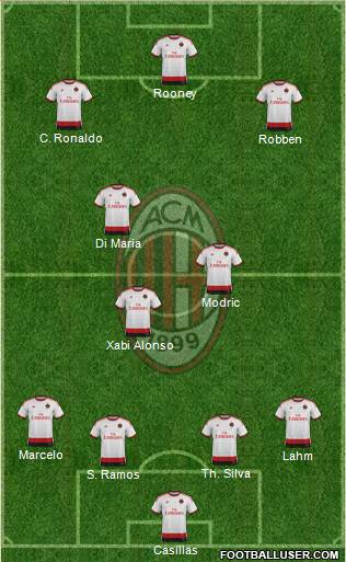 A.C. Milan Formation 2015