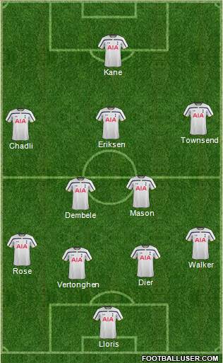 Tottenham Hotspur Formation 2015