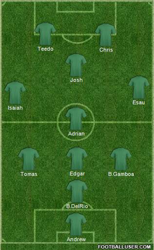 Seattle Sounders FC Formation 2015