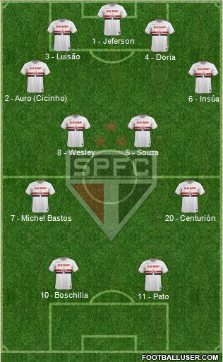 São Paulo FC Formation 2015