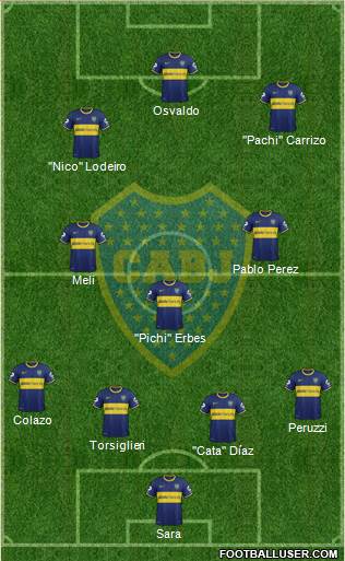 Boca Juniors Formation 2015