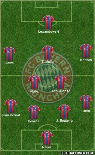 FC Bayern München Formation 2015