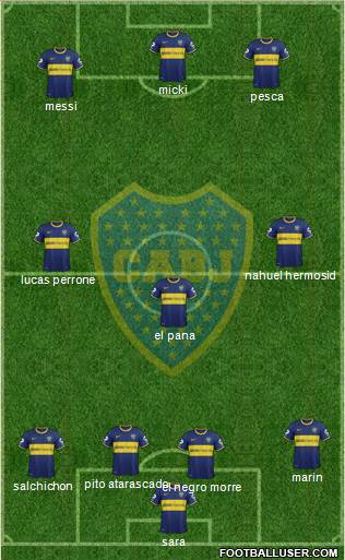 Boca Juniors Formation 2015