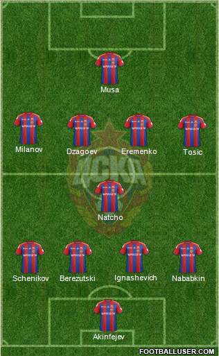 CSKA Moscow Formation 2015