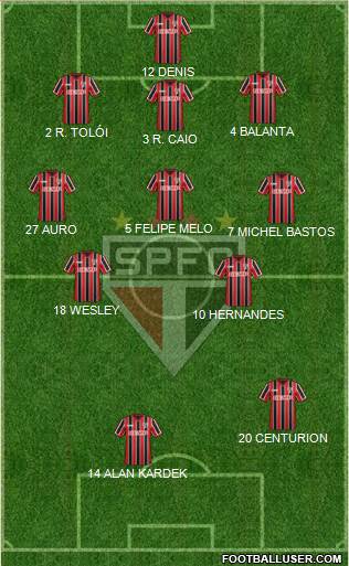 São Paulo FC Formation 2015