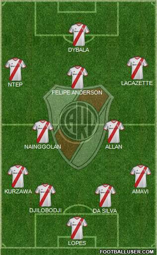River Plate Formation 2015