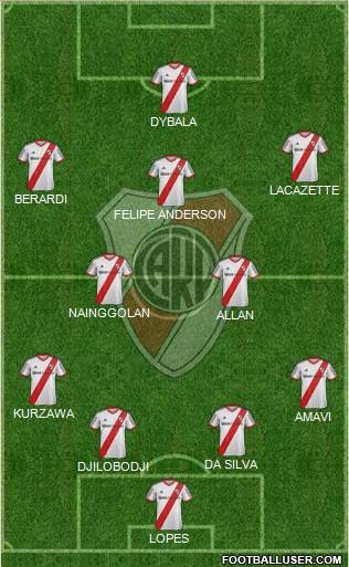 River Plate Formation 2015