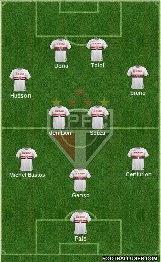 São Paulo FC Formation 2015