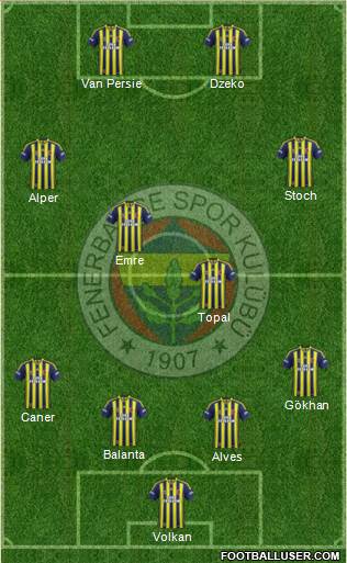 Fenerbahçe SK Formation 2015