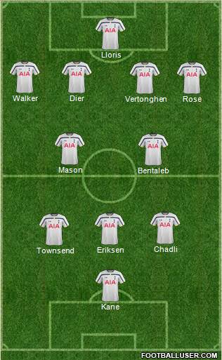 Tottenham Hotspur Formation 2015