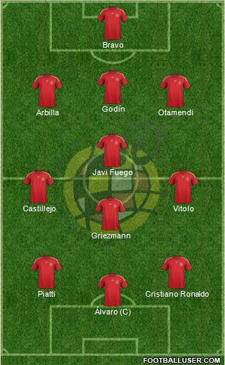 Spain Formation 2015