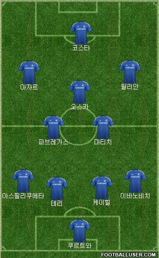 Chelsea Formation 2015