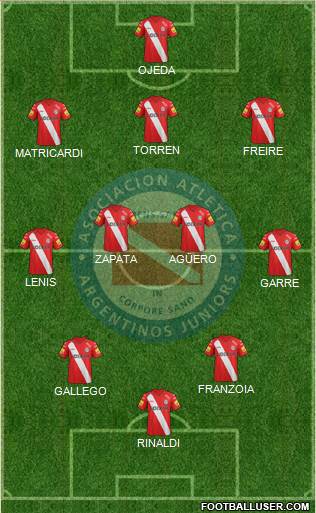 Argentinos Juniors Formation 2015