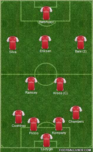 Arsenal Formation 2015
