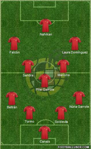 Spain Formation 2015