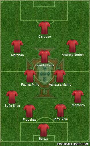 Portugal Formation 2015