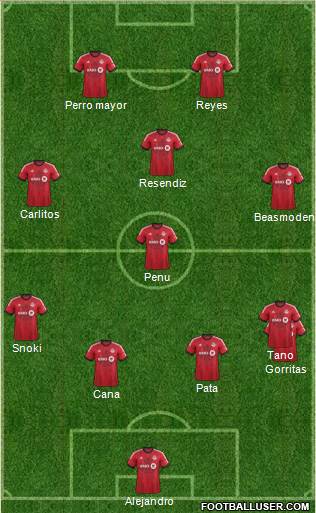 Toronto FC Formation 2015