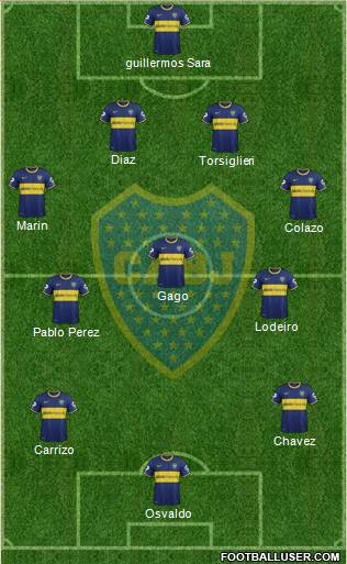 Boca Juniors Formation 2015