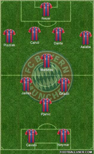 FC Bayern München Formation 2015
