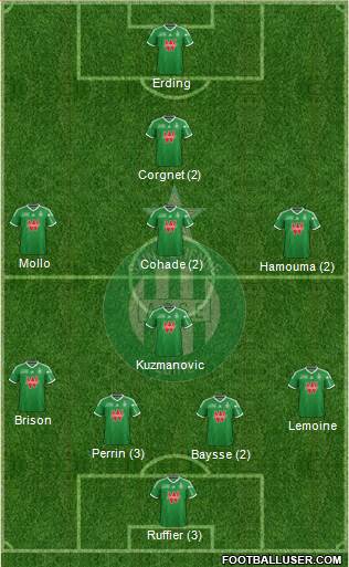 A.S. Saint-Etienne Formation 2015