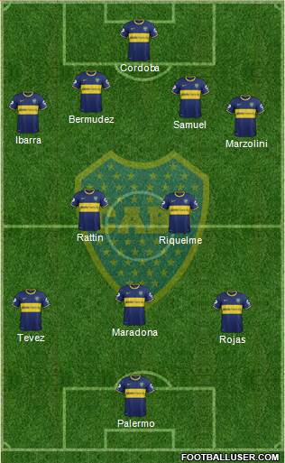 Boca Juniors Formation 2015