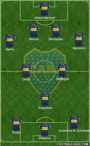 Boca Juniors Formation 2015