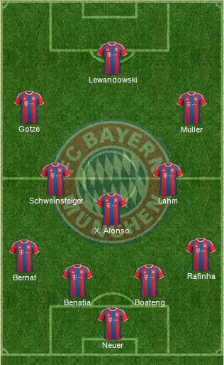 FC Bayern München Formation 2015