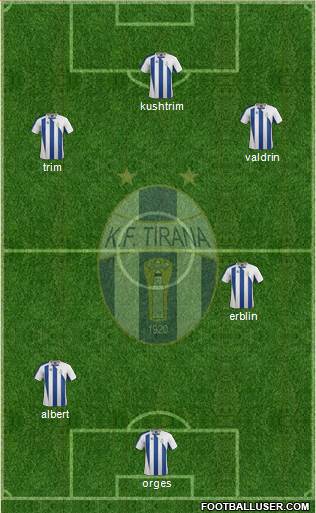 KF Tirana Formation 2015