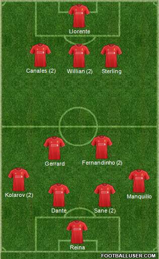 Liverpool Formation 2015