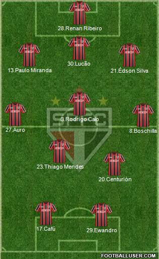 São Paulo FC Formation 2015