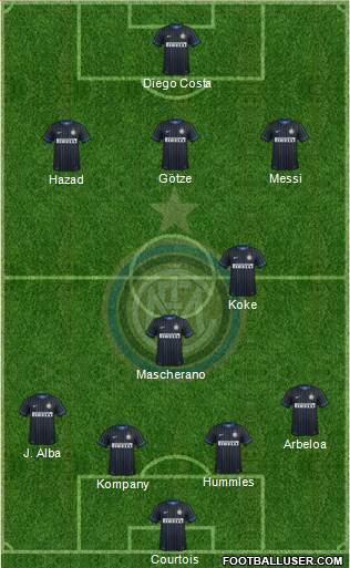 F.C. Internazionale Formation 2015