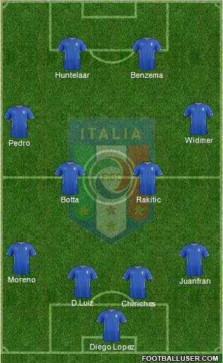 Italy Formation 2015