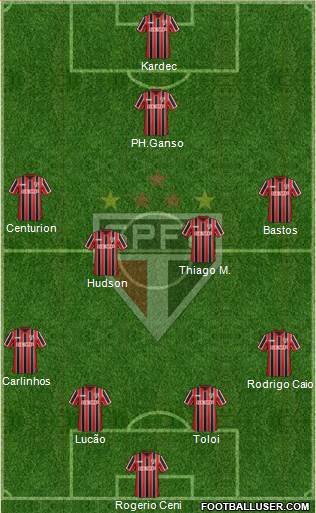 São Paulo FC Formation 2015