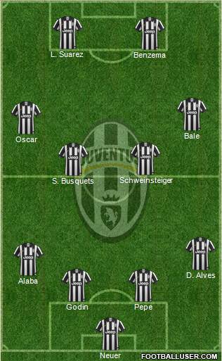 Juventus Formation 2015