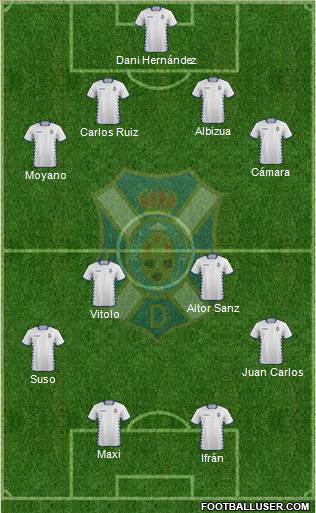 C.D. Tenerife S.A.D. Formation 2015