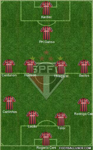 São Paulo FC Formation 2015