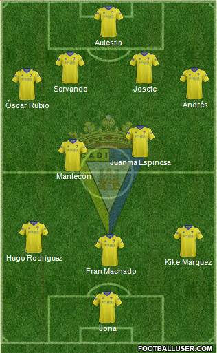 Cádiz C.F., S.A.D. Formation 2015