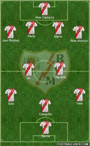 Rayo Vallecano de Madrid S.A.D. Formation 2015