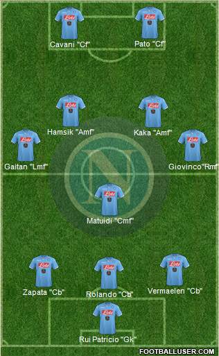Napoli Formation 2015