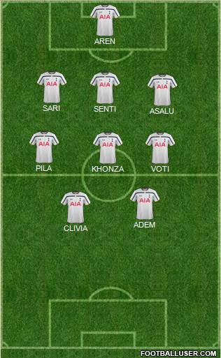 Tottenham Hotspur Formation 2015