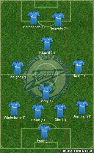 Zenit St. Petersburg Formation 2015