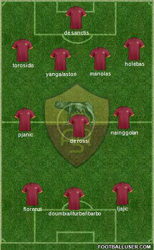 AS Roma Formation 2015