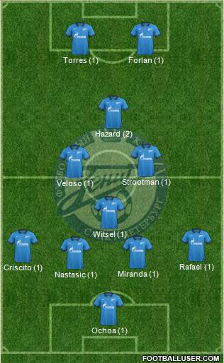 Zenit St. Petersburg Formation 2015