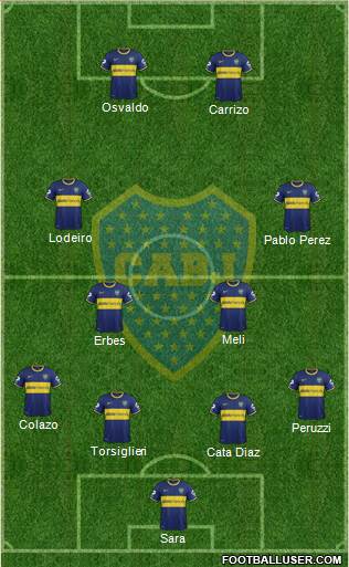 Boca Juniors Formation 2015