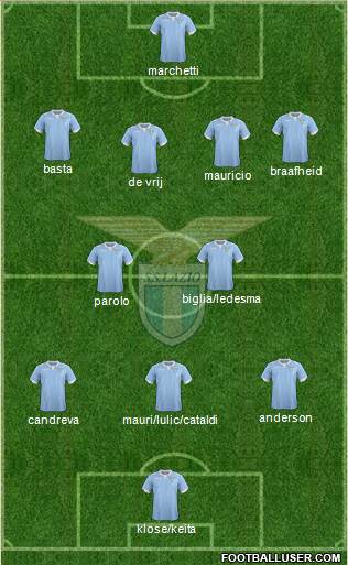 S.S. Lazio Formation 2015